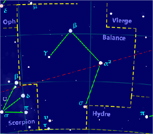 Les étoiles de la constellation de la Balance