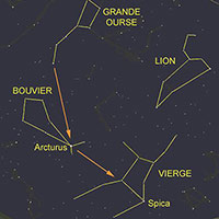 Constellation de la Vierge