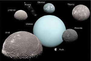 Les satellites d'Uranus